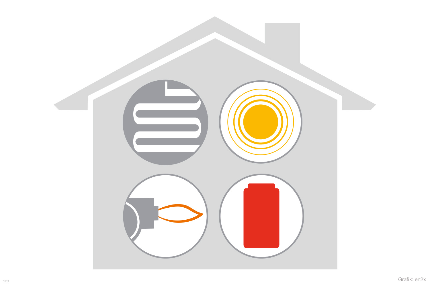 Blog-Titel: Die beste Option für kostengünstige Heizung im Haus